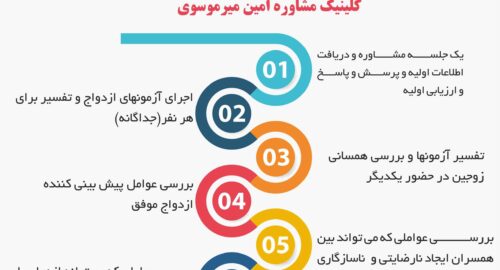 مشاور خوب ازدواج در تهران